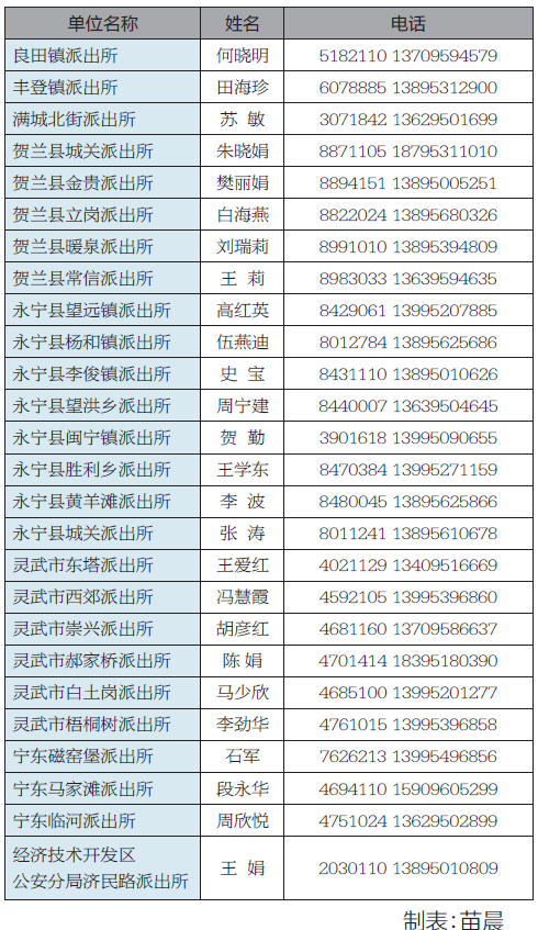 银川高考生办身份证能预约 周末可办理一星期领证